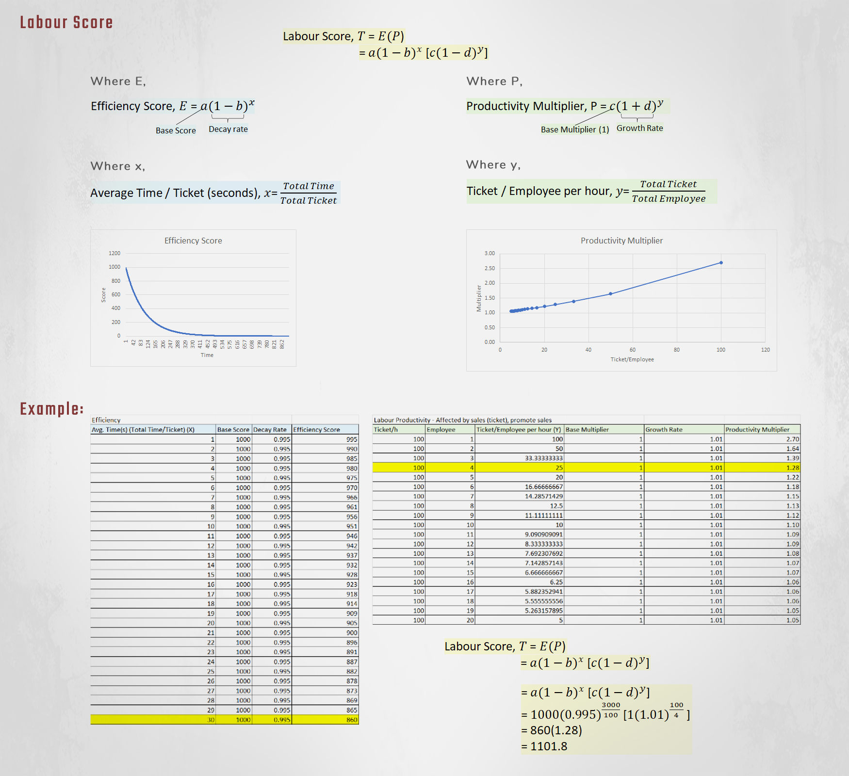 formulation