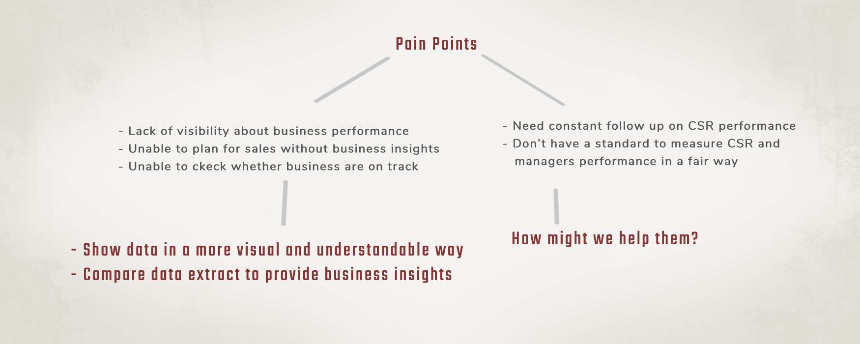 Pain points