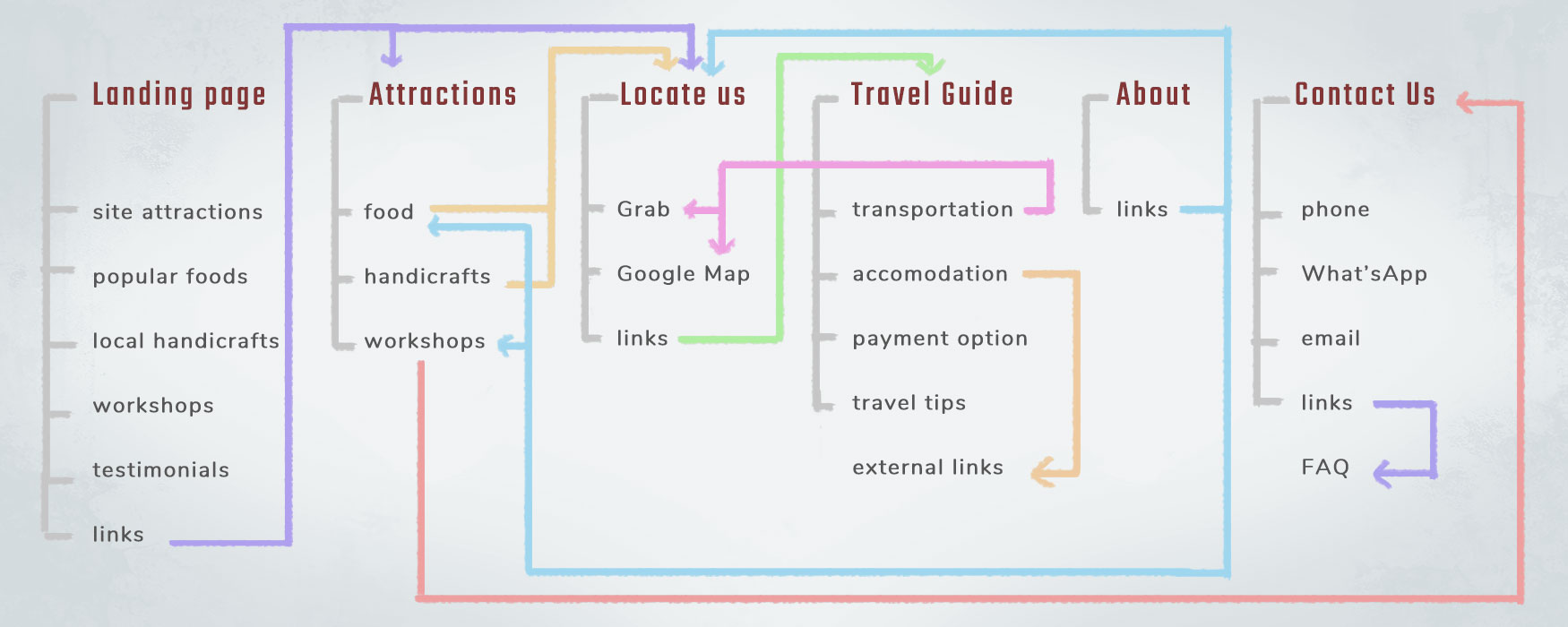sitemap