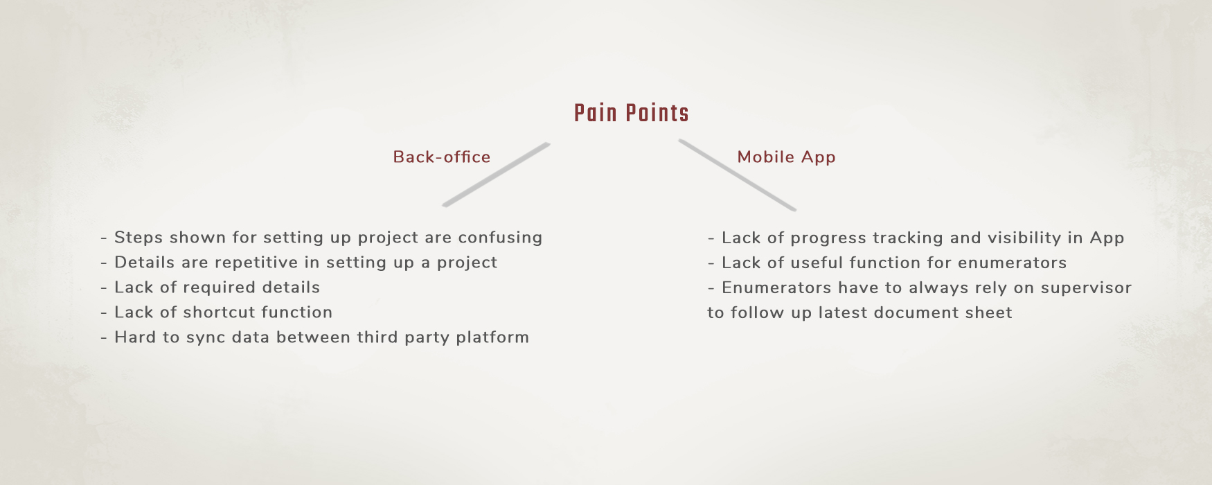 Pain points