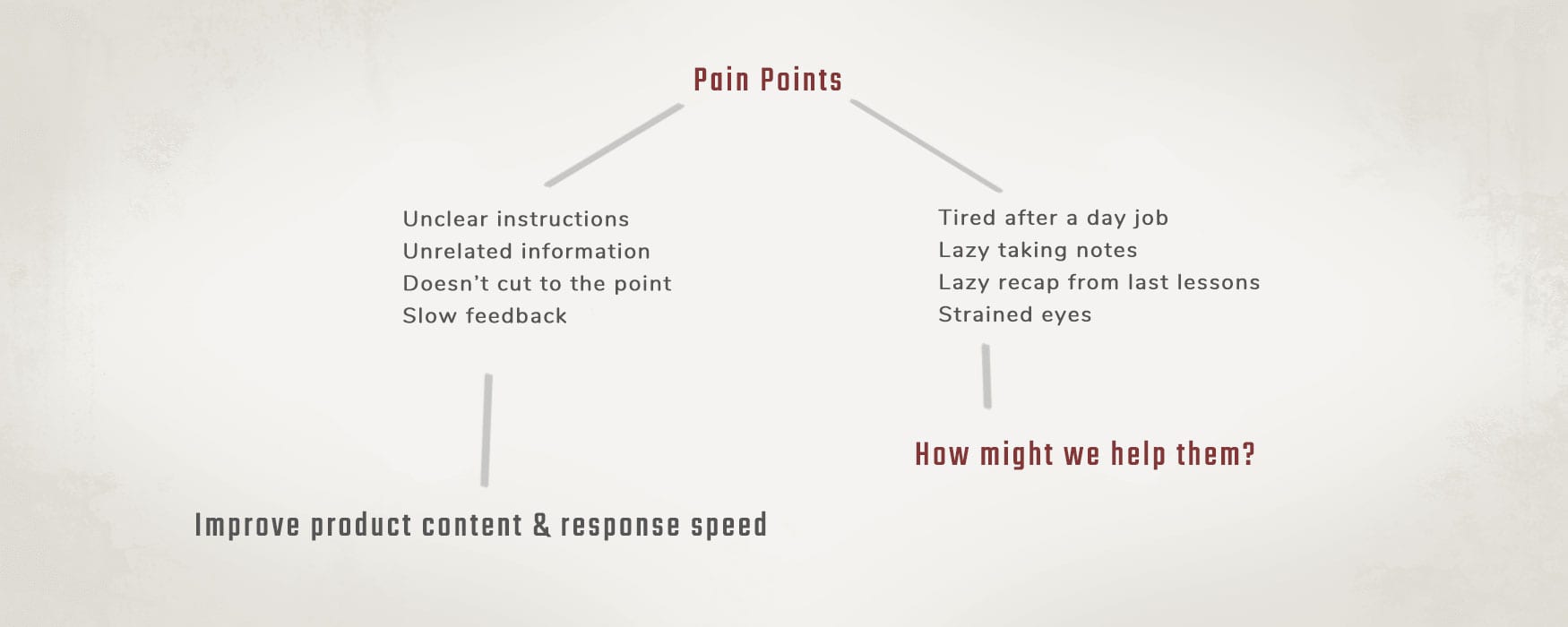 Pain points