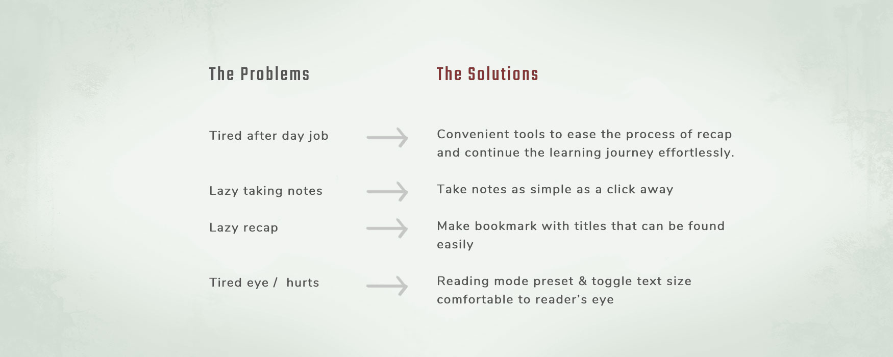 Solution